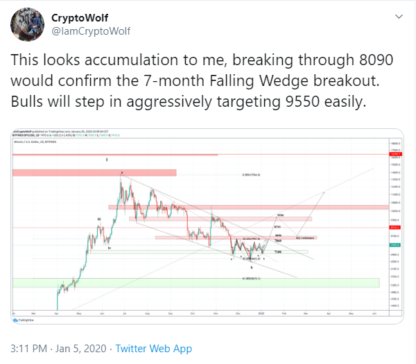 BTC 2
